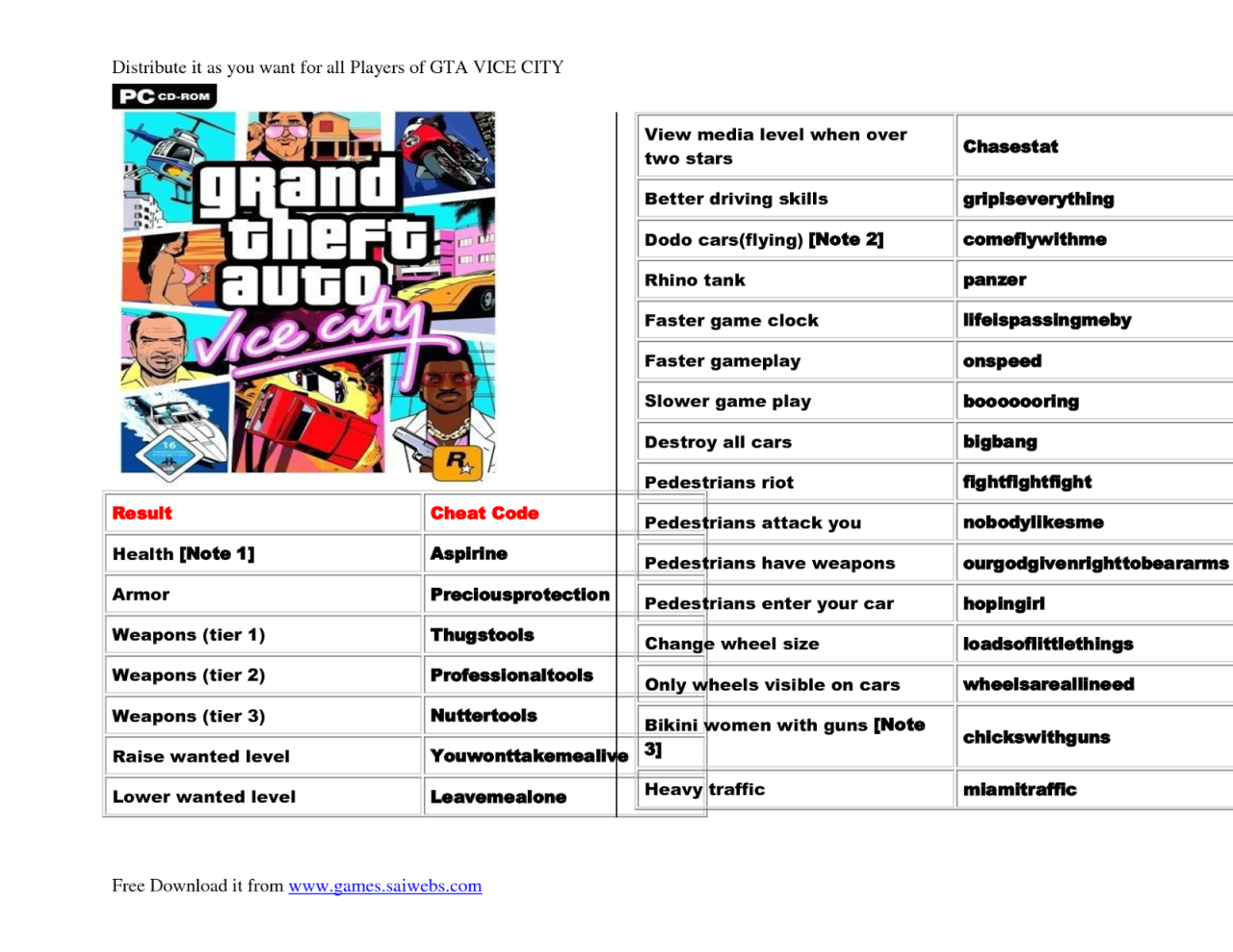 Cheat code game android