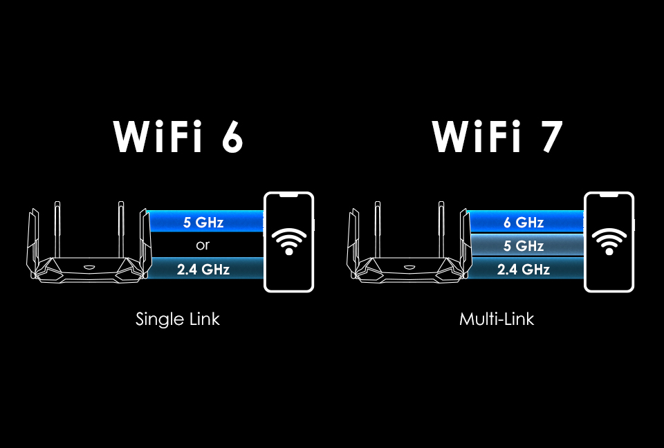 Wi fi 7 resmi hadir dan apa saja bedanya