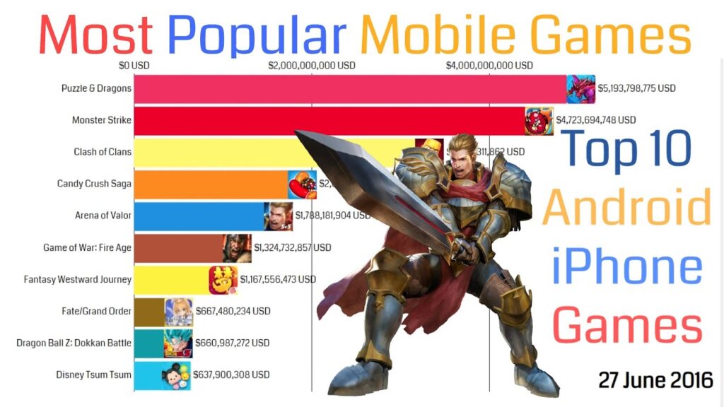 Most played game android